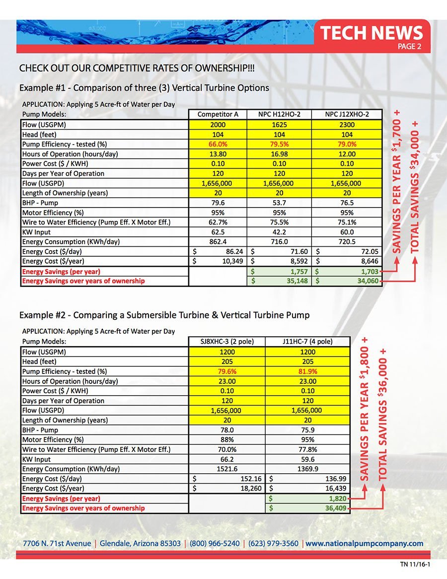 Pump Efficiency and COST OF OWNERSHIP