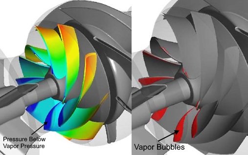 Figure 2 – CFD Analysis Showing Pressure Gradient Thru the Impeller (left) and Cavitation Bubble Sheet (right)