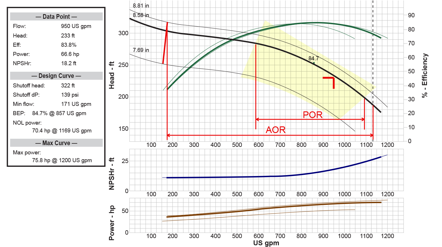 56696_NationalPump_PumpFlowGraph_0717