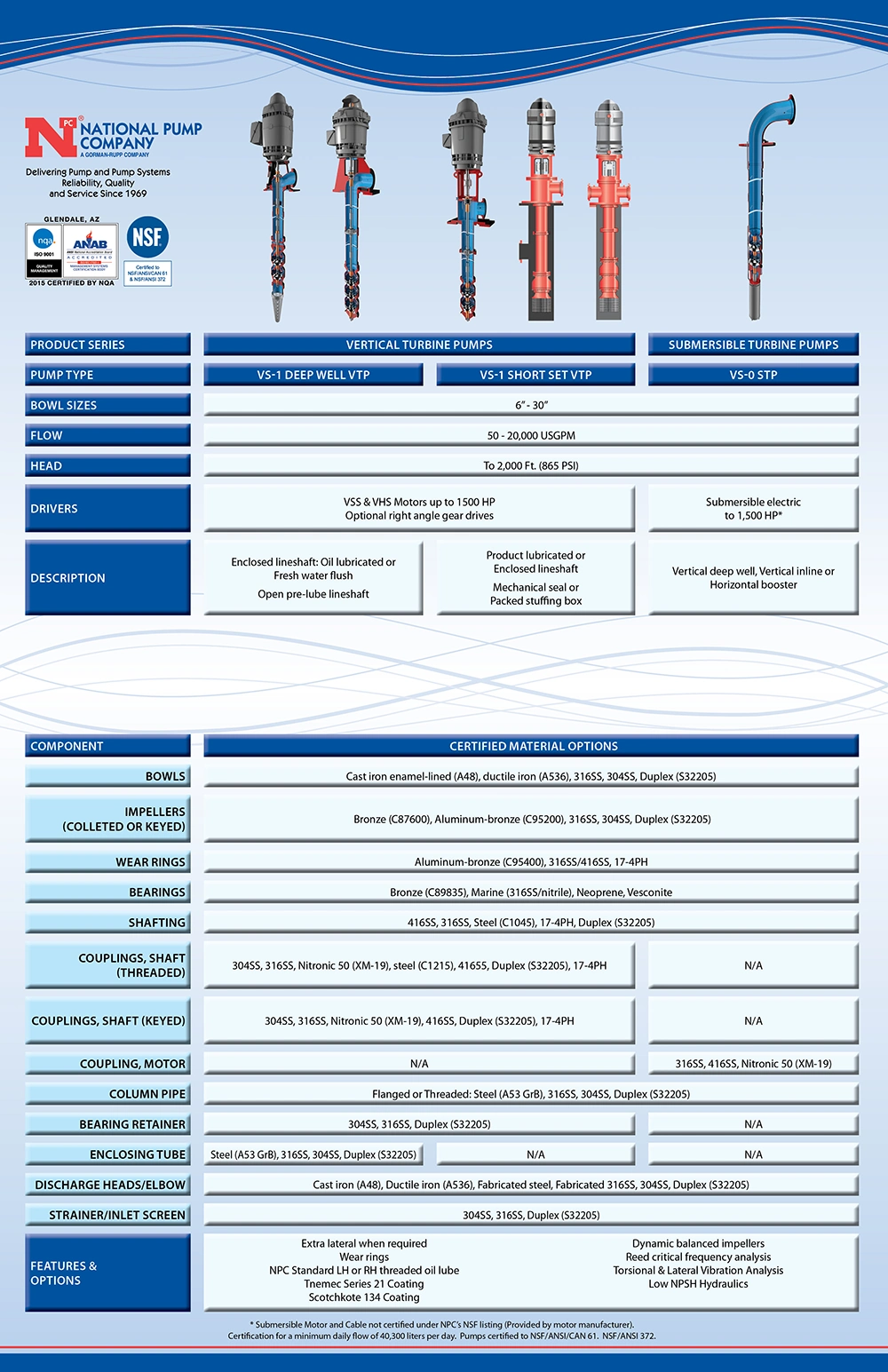 National Pump continues to expand options in our NSF product line